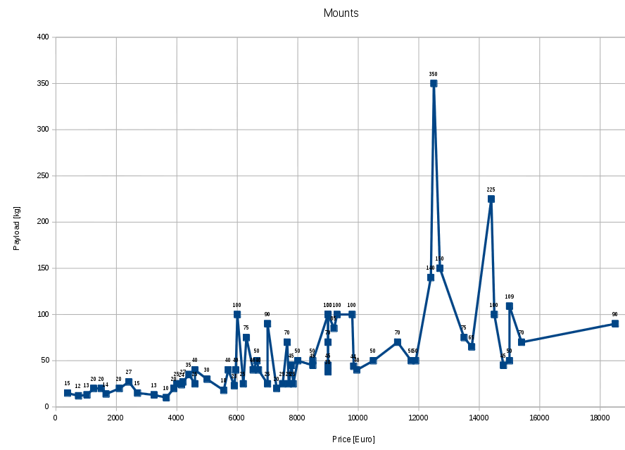 mount Price Load graph (as of 20151213)