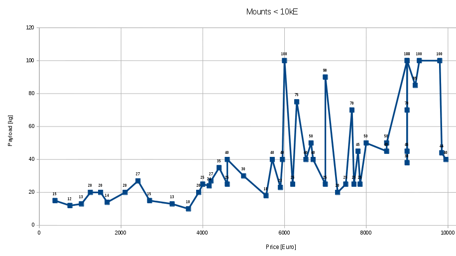 mount Price Load graph (as of 20151213)